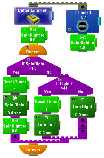 Line Follower Lego-Style Code