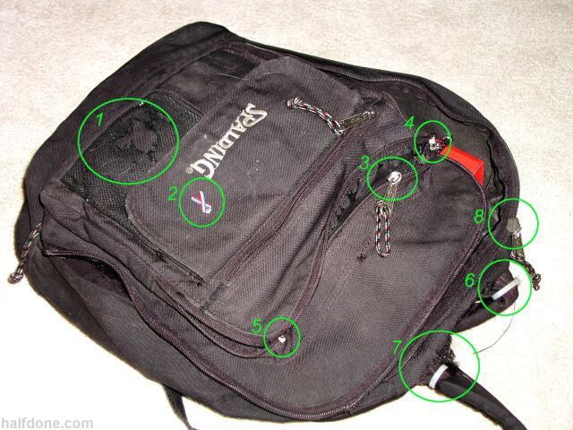 Mr Backpack, with numbered circles pointing out damage